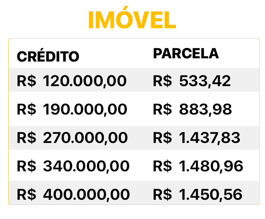 tabelaimovel